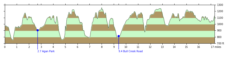 profile-homestead-challenge.png