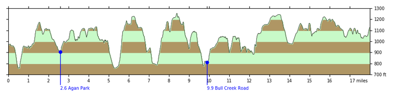 profile-homestead-challenge.png