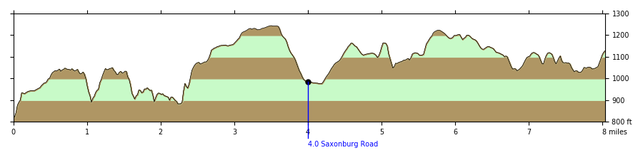 Elevation Profile of the 2026 Friends & Family Challenge profile-friends-family-challenge.png